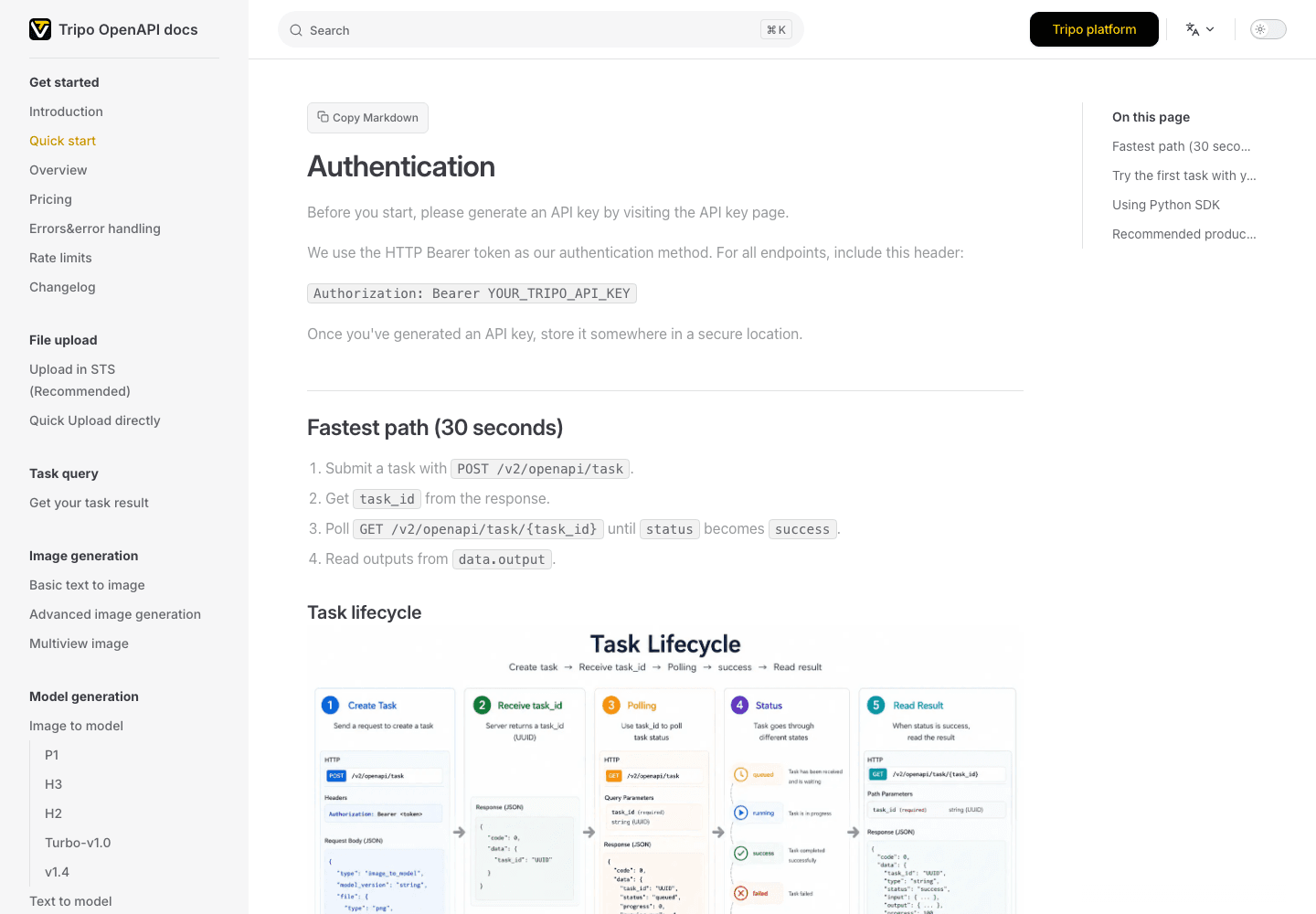Official API documentation capture